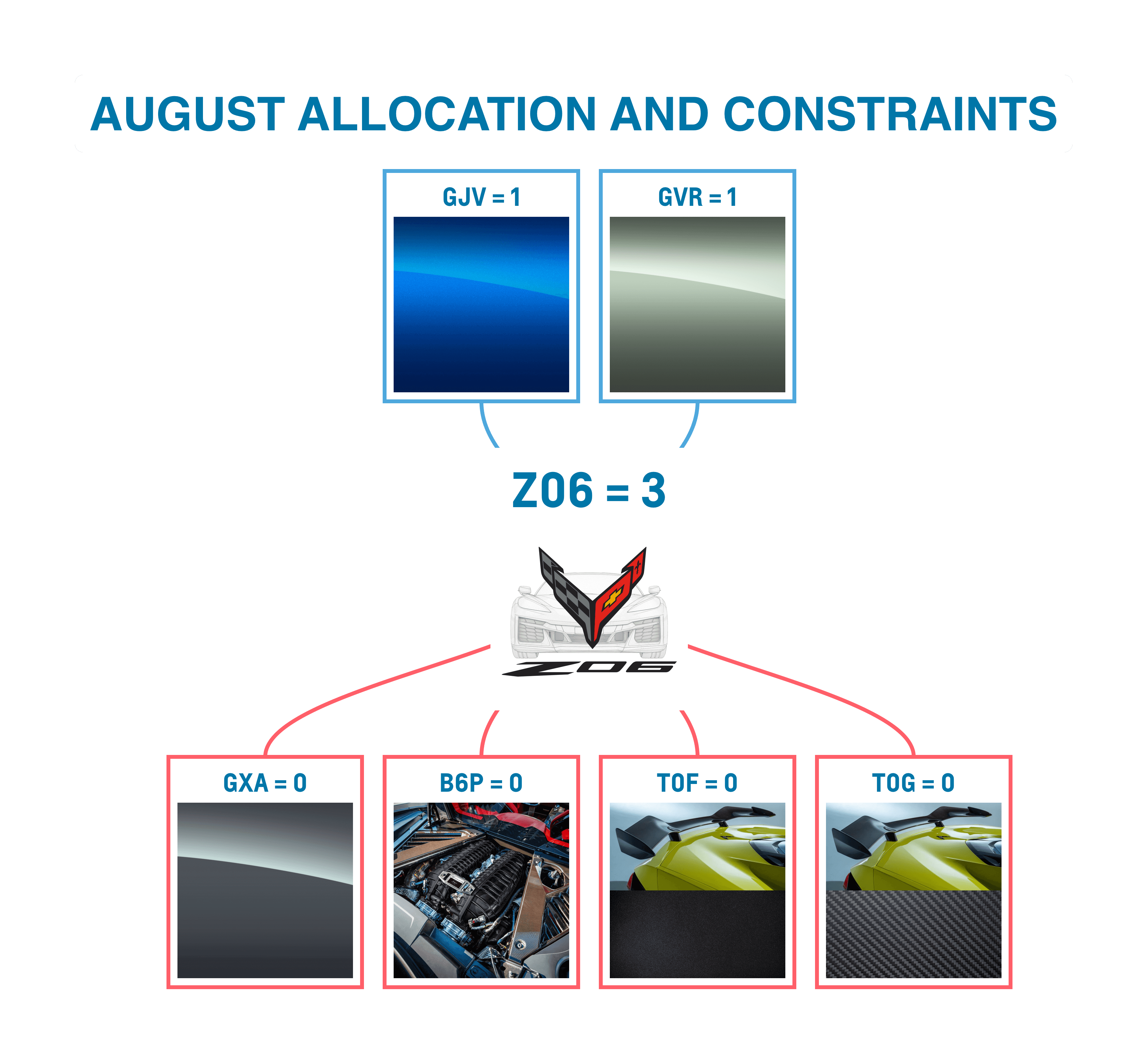 AUGUST ALLOCATION AND CONSTRAINTS-1